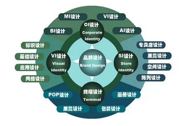 什么樣的企業(yè) 品牌形象需要重塑、升級